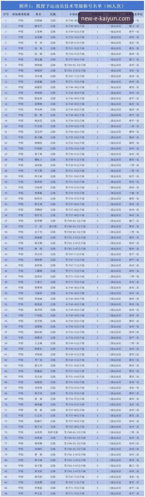 6个开云体育安全可靠吗使用技巧：从技术角度深度评测2025新版
