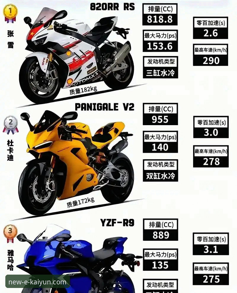 从第6到第1的5个关键转折点：张雪机车车队在匈牙利站的逆袭密码